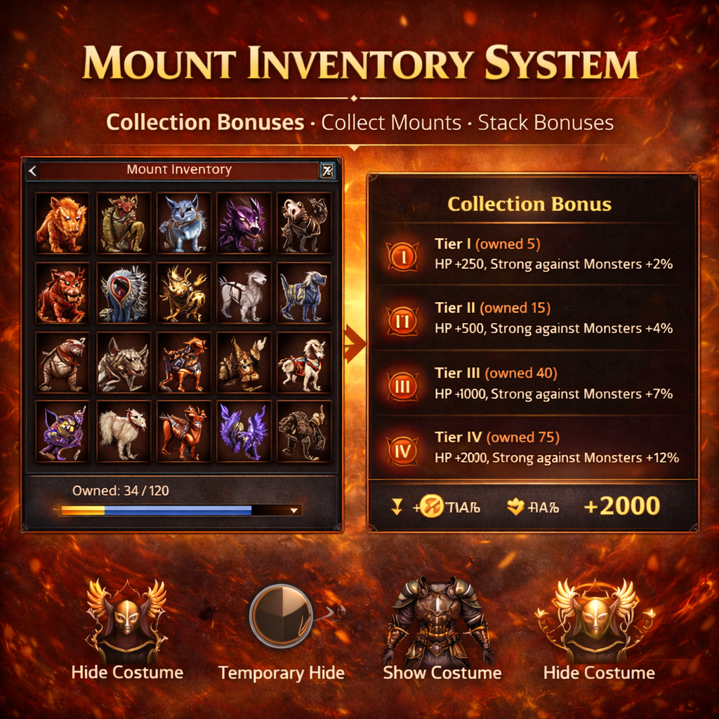 Mount Inventory System
