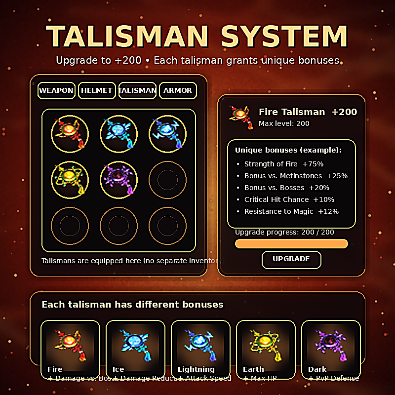 Talisman System